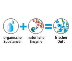 1 Paar Thermo-Einlegesohlen - Image 5